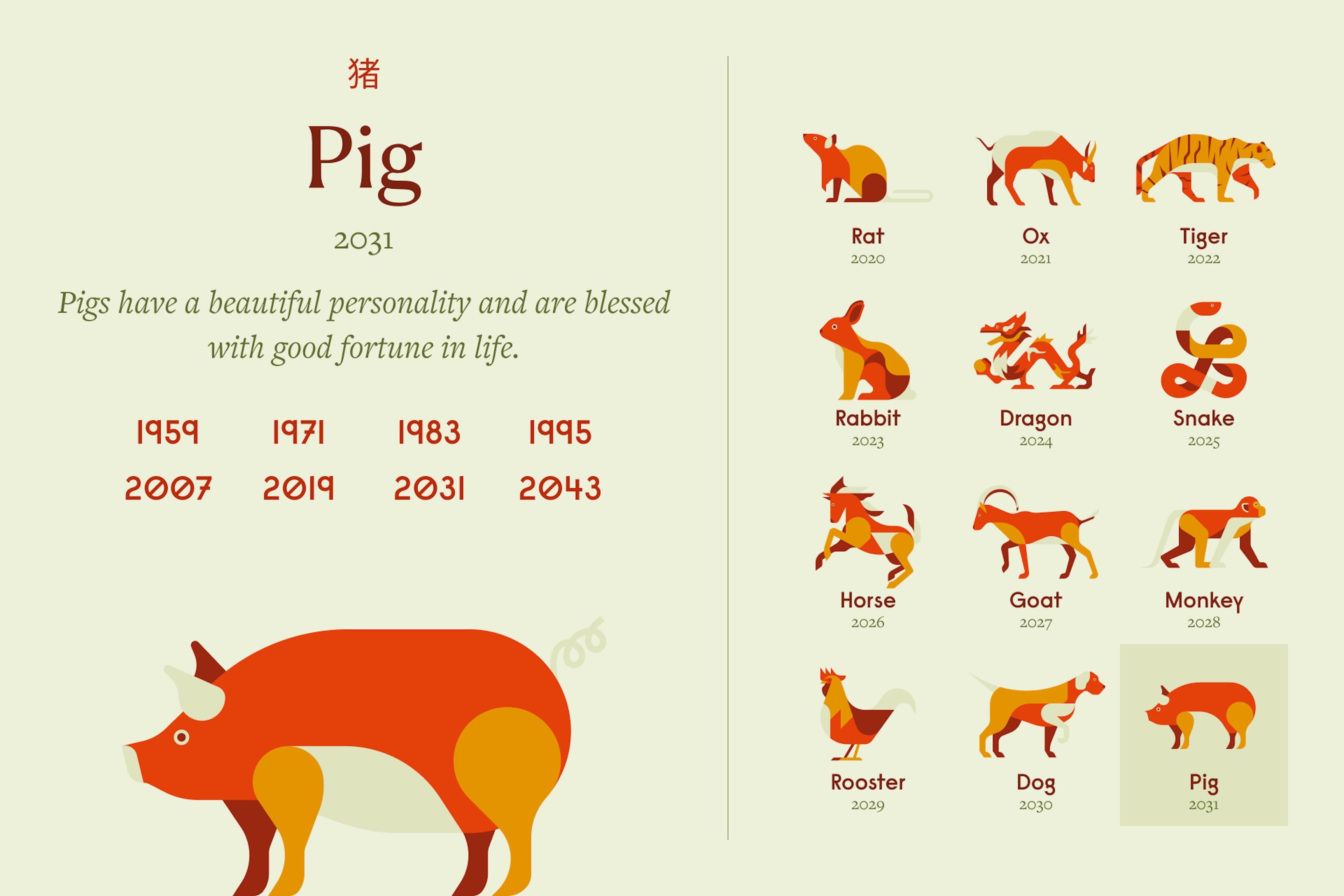 Chinese zodiac illustration