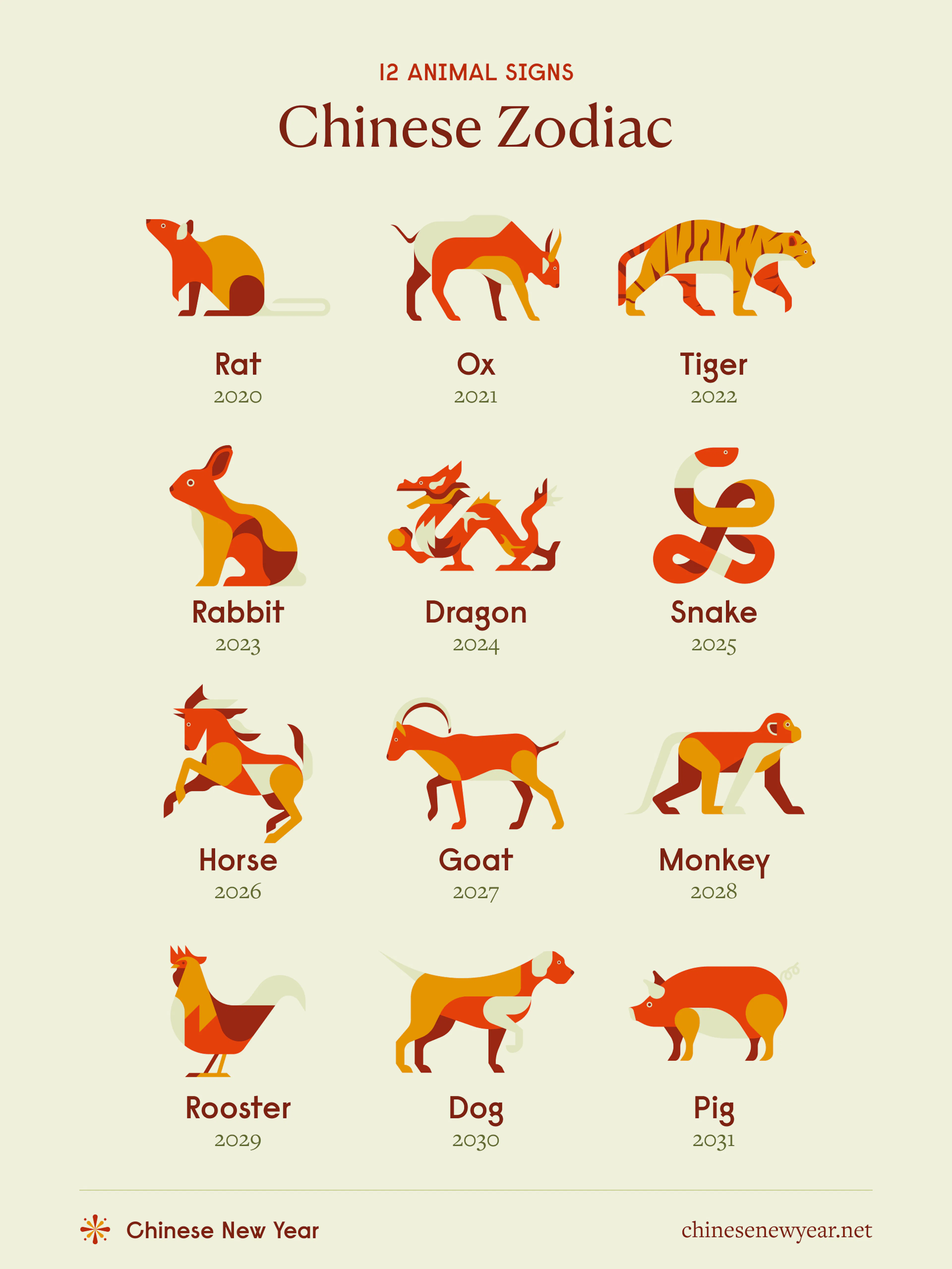 chinese zodiac: 12 animal signs, personality & compatibility
