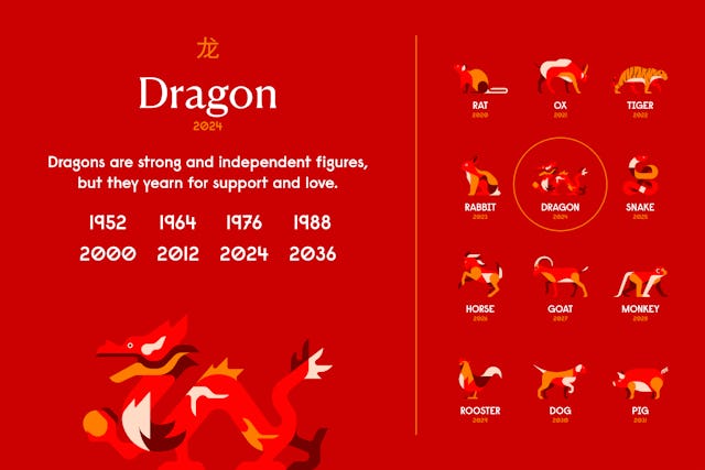 Year Of The Dragon: Chinese Zodiac, Personality, Horoscope (2024)
