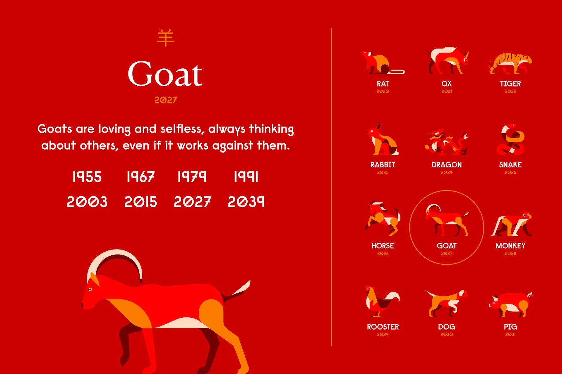 Year of the Goat Chinese Zodiac, Personality, Horoscope (2024)