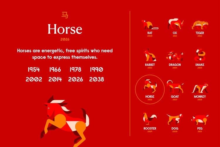 Year of the Horse Chinese Zodiac, Personality, Horoscope (2024)