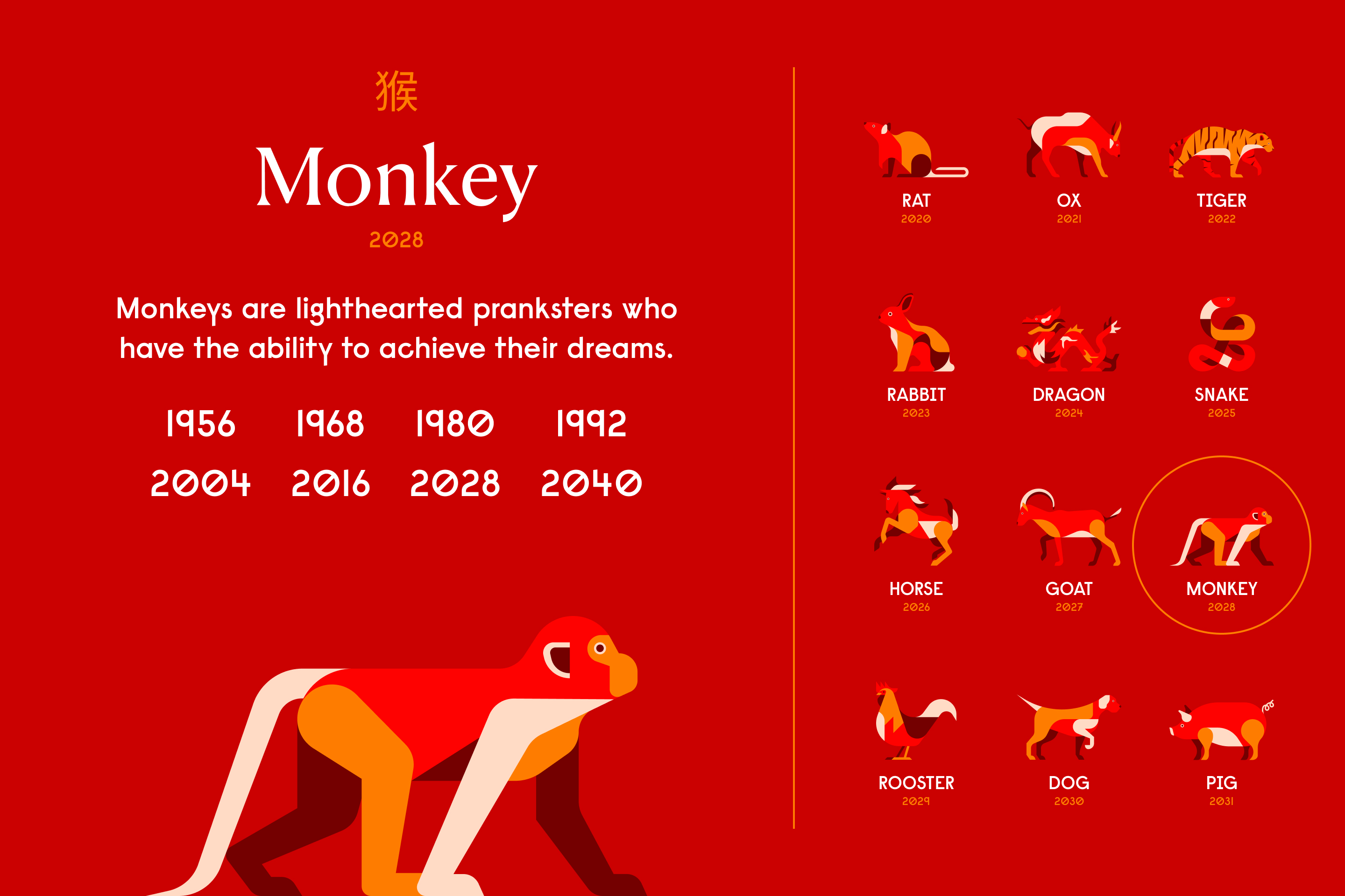 Year of the Monkey Chinese Zodiac Personality Horoscope 2024