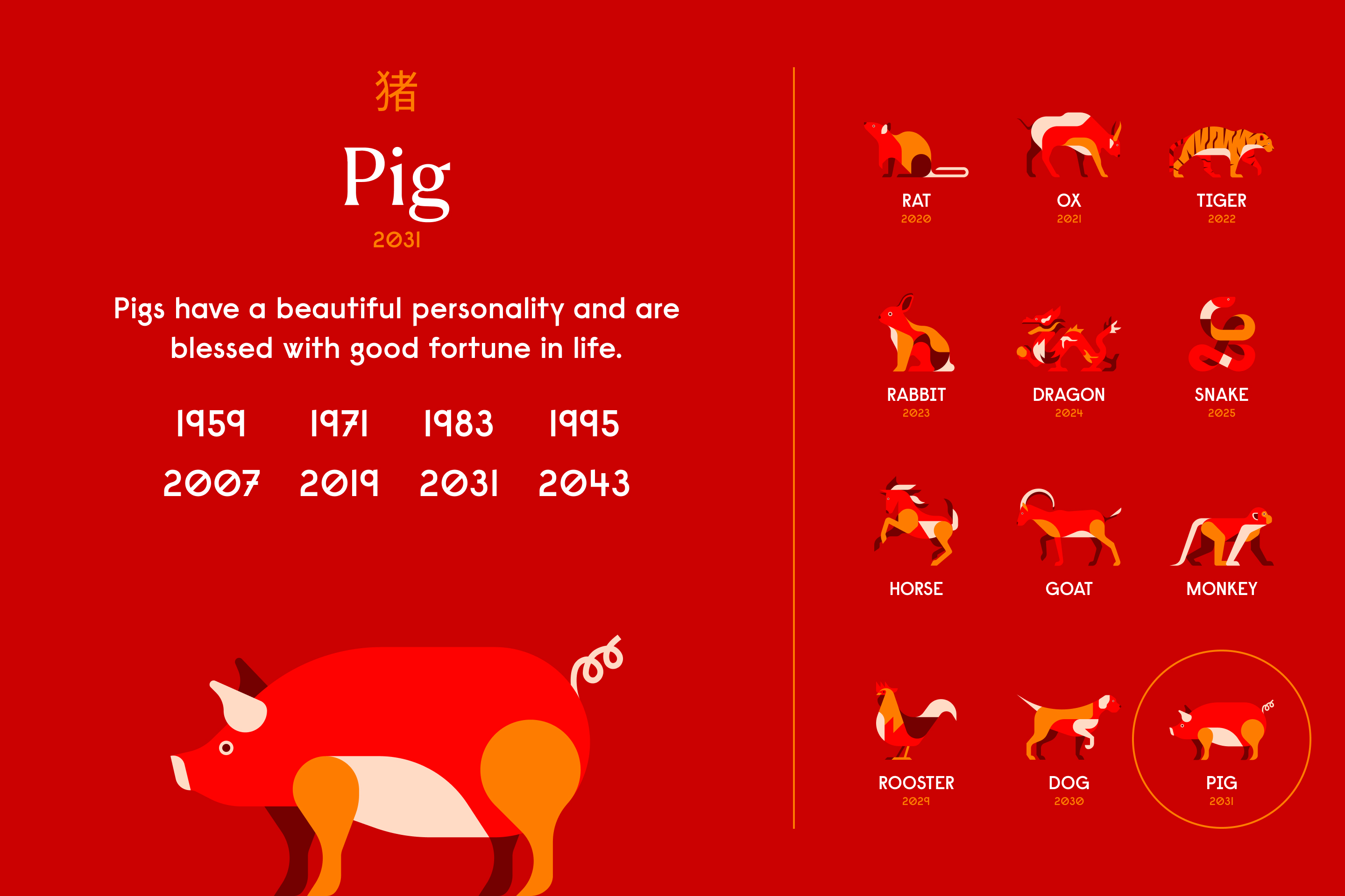 Year of the Pig Chinese Zodiac Personality Horoscope 2024