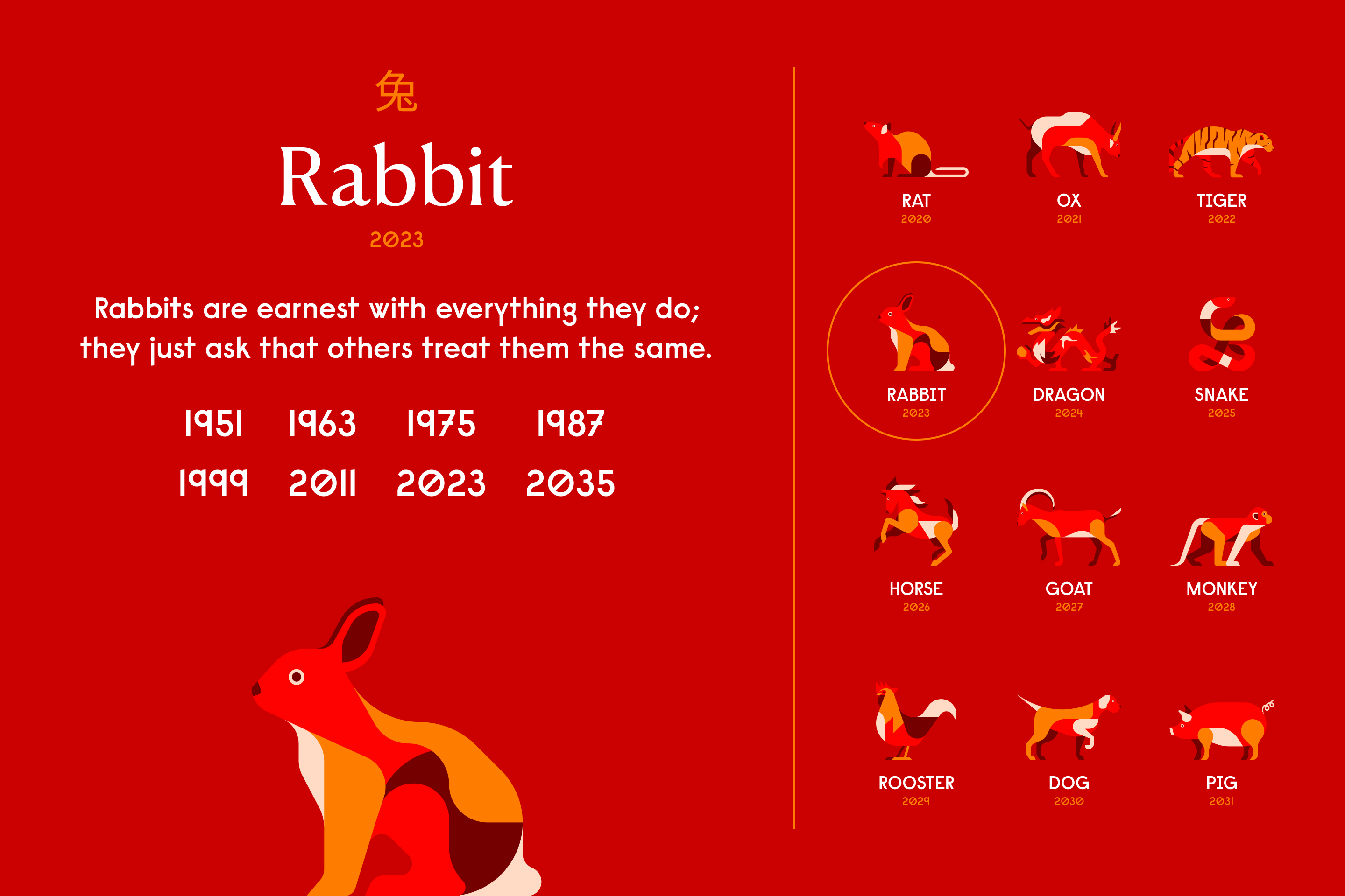 Year of the Rabbit Chinese Zodiac Personality Horoscope 2024