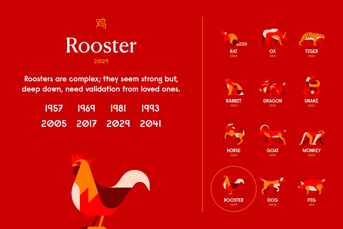 Year of the Rooster: Chinese Zodiac, Personality, Horoscope (2024)