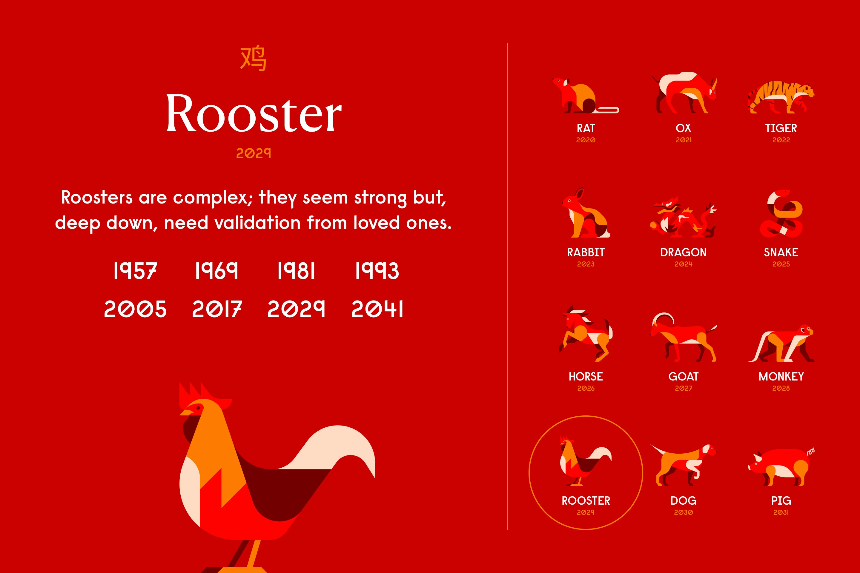 Year of the Rooster: Chinese Zodiac, Personality, Horoscope (2024)