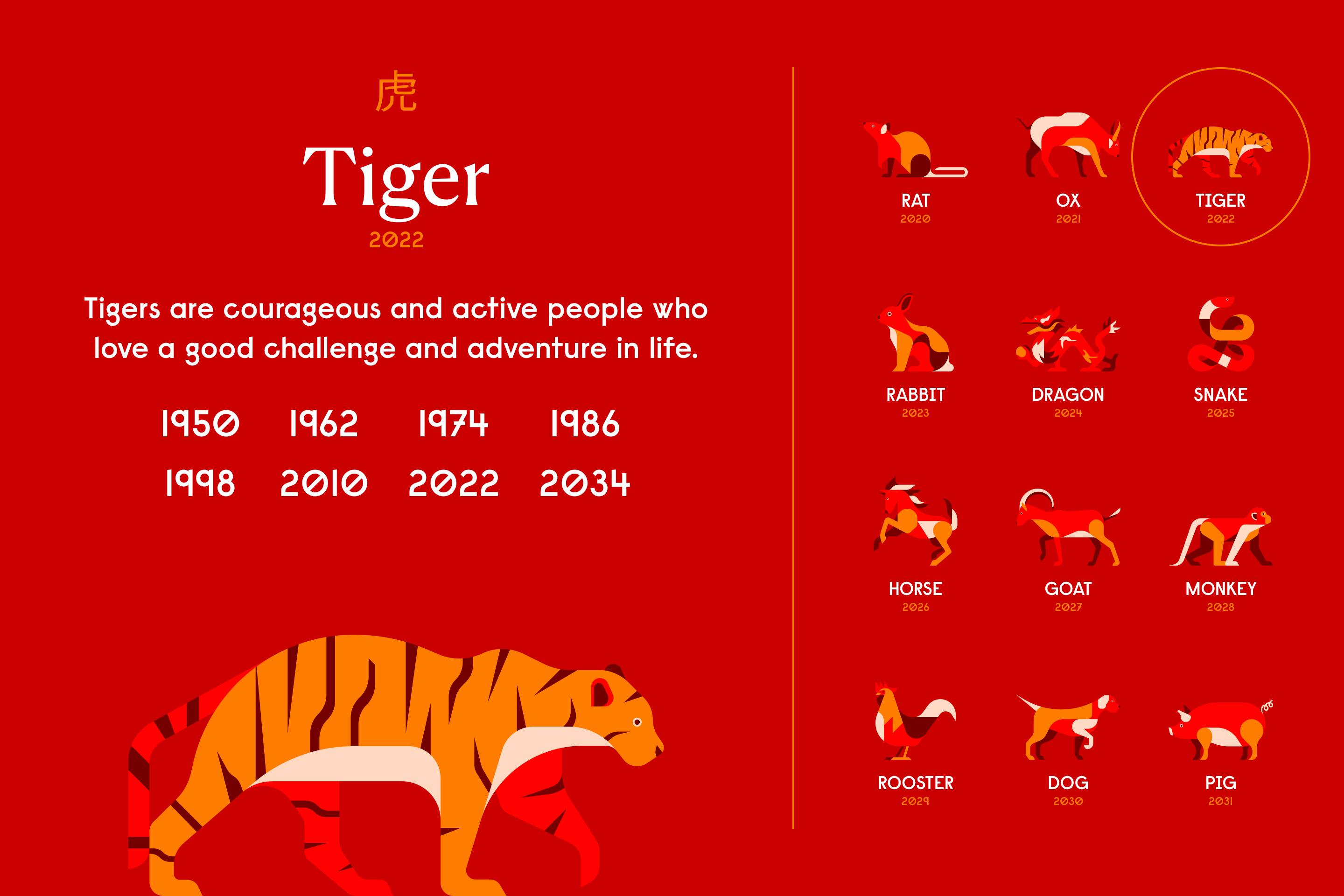 Year of the Tiger Chinese Zodiac Personality Horoscope 2024