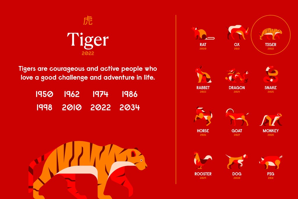 Year of the Tiger Chinese Zodiac, Personality, Horoscope (2024)